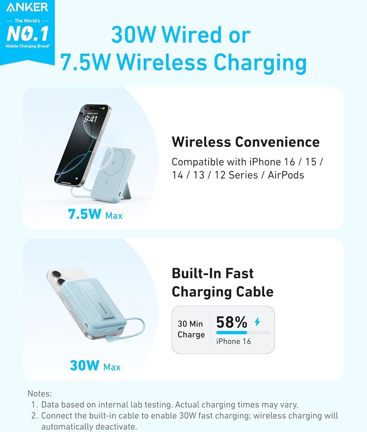پاوربانک انکر مدل Zolo Magnetic A1685 ظرفیت 10000 میلی آمپر توان 30 وات